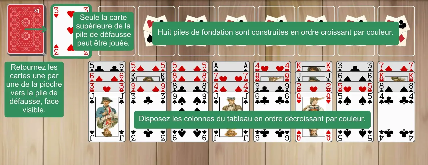 Mise en place de Quarante et Huit